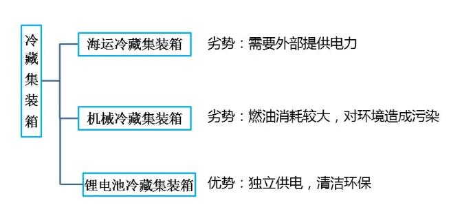 鋰<a href='http://www.funfactsoflife.com' title='電池海運(yùn)' >電池海運(yùn)</a>集裝箱