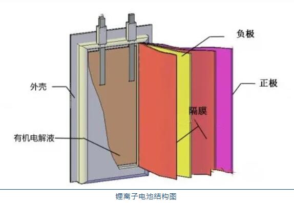 鋰<a href='http://www.funfactsoflife.com' title='電池運輸' >電池運輸</a>