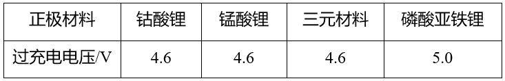鋰<a href='http://www.funfactsoflife.com' title='電池運(yùn)輸' >電池運(yùn)輸</a>