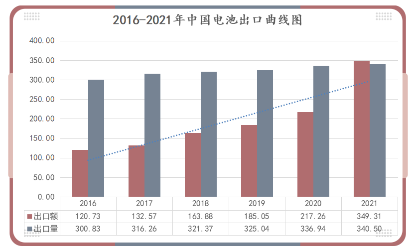 鋰<a href='http://www.funfactsoflife.com' title='電池運(yùn)輸' >電池運(yùn)輸</a>