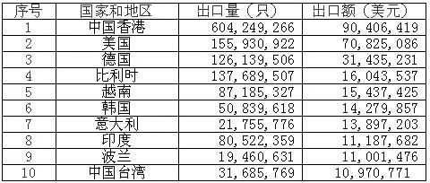 <a href='http://www.funfactsoflife.com' title='電池海運(yùn)' >電池海運(yùn)</a>