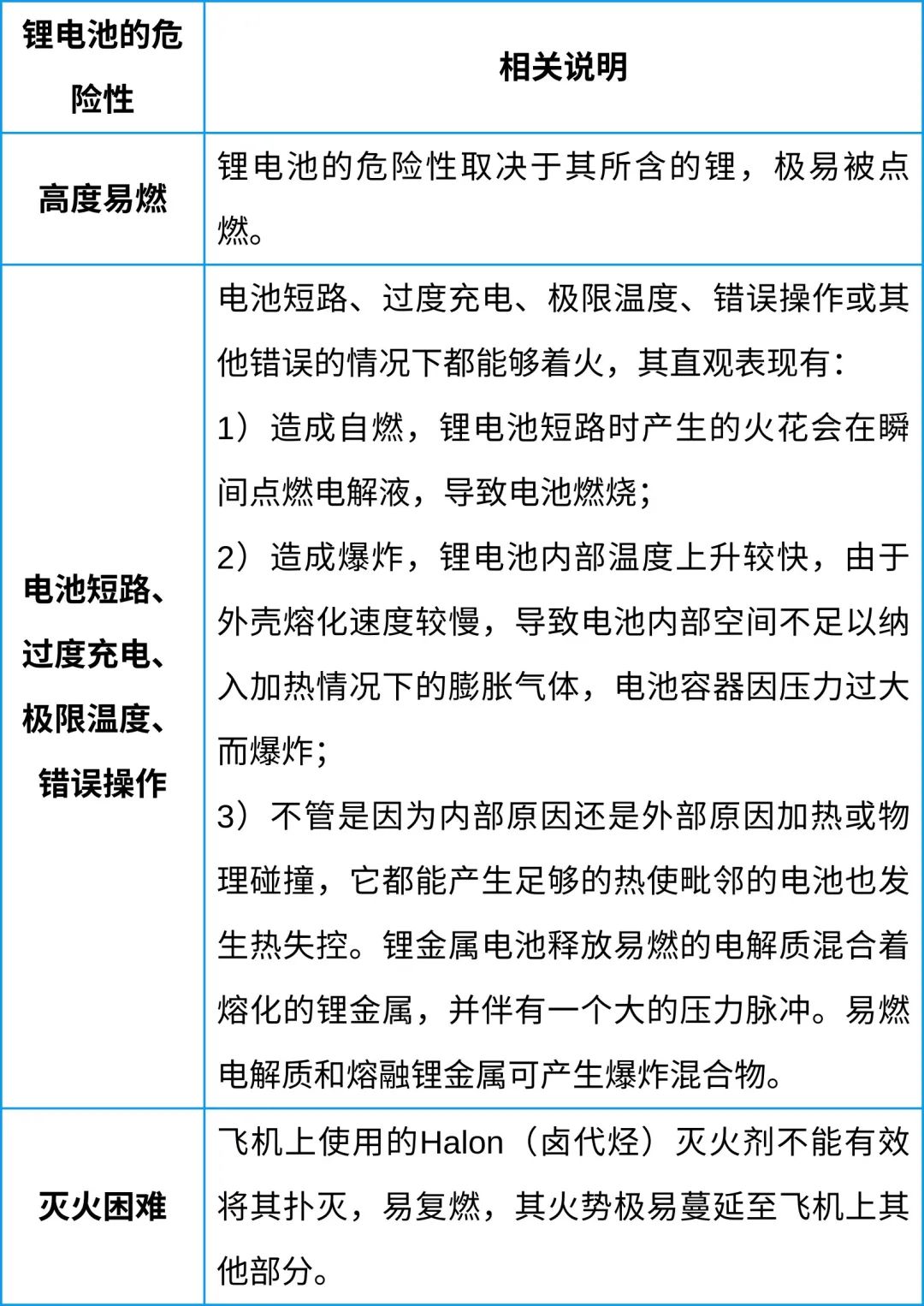 中港鋰<a href='http://www.funfactsoflife.com' title='電池空運' >電池空運</a>