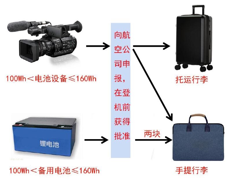 中港鋰<a href='http://www.funfactsoflife.com' title='電池貨運' >電池貨運</a>