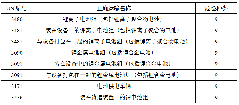 鋰<a href='http://www.funfactsoflife.com' title='電池運輸' >電池運輸</a>