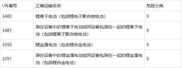 鋰<a href='http://www.funfactsoflife.com' title='電池海運(yùn)' >電池海運(yùn)</a>