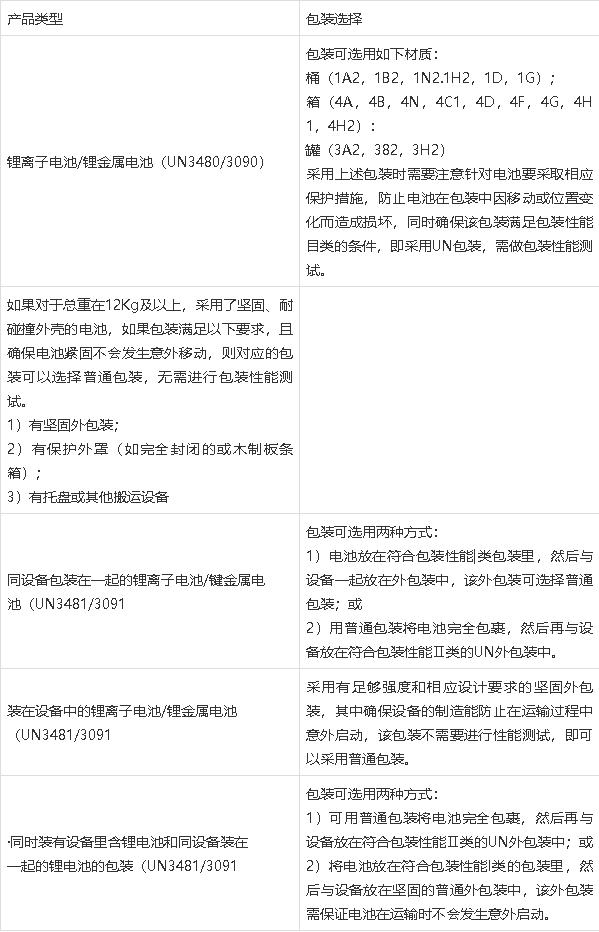 鋰<a href='http://www.funfactsoflife.com' title='電池運(yùn)輸' >電池運(yùn)輸</a>
