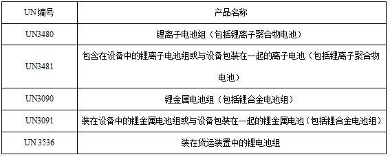 <a href='http://www.funfactsoflife.com' title='電池運(yùn)輸' >電池運(yùn)輸</a>